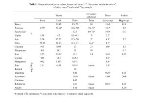 Table 1. Composition of Yacon Tubers Leaves and Stems