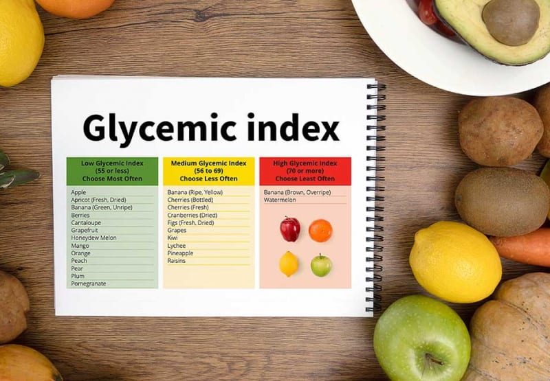 Glycemic Index explained