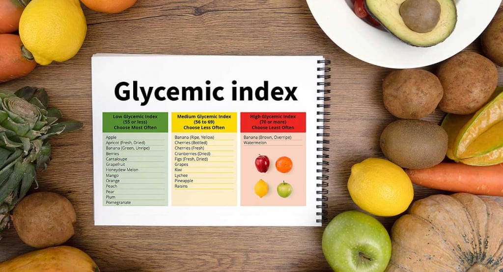 Glycemic Index explained
